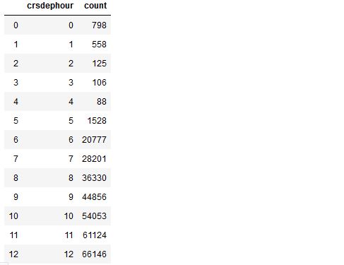 Lab3_spark_06a