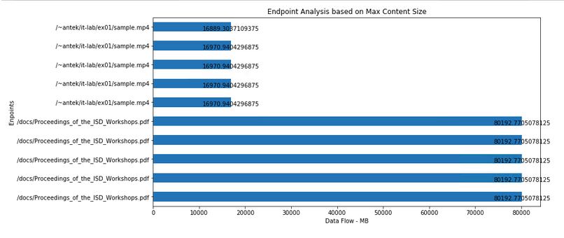 Lab3_spark_log01