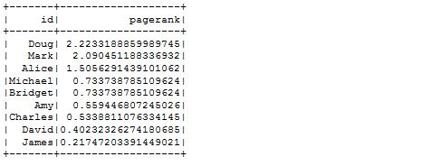 Lab3_spark_05b
