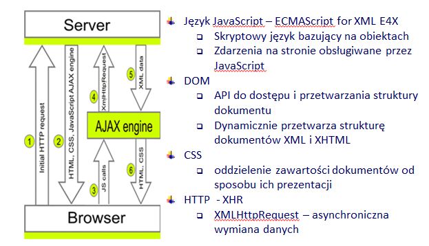 lab5_AJAX